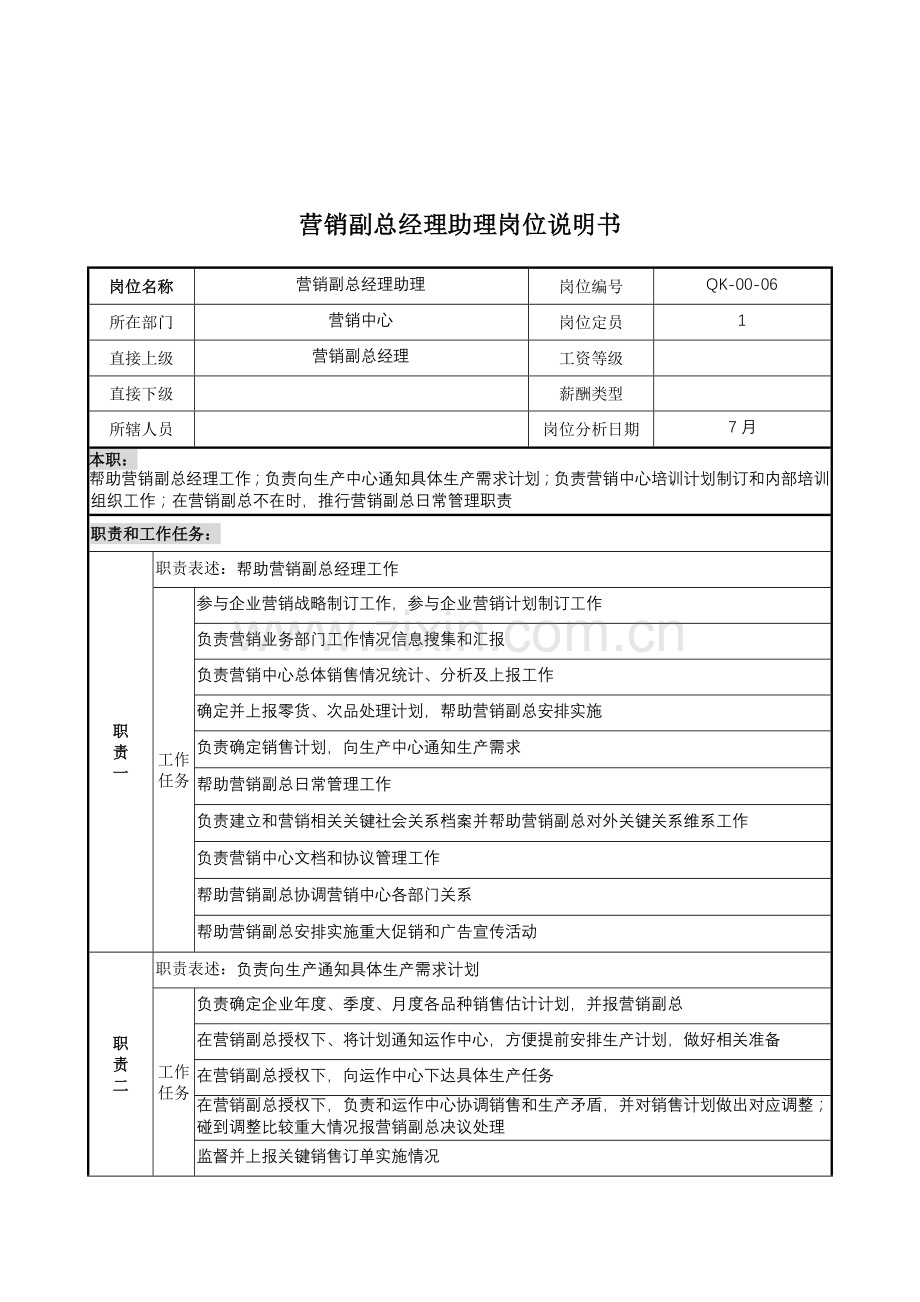 营销中心营销副总经理助理岗位职责样本.doc_第1页