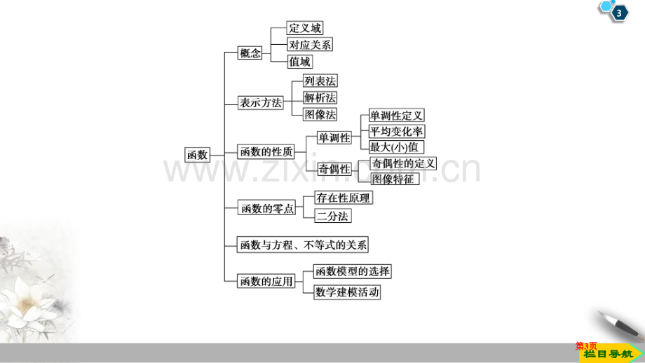 章末复习课函数省公开课一等奖新名师比赛一等奖课件.pptx_第3页