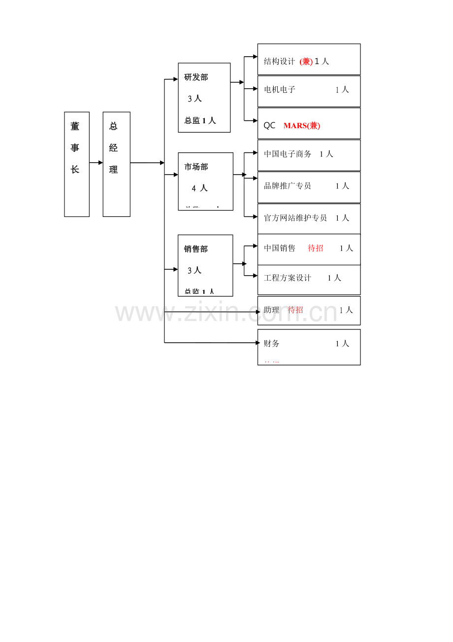 新公司成立综合规划专项策划专业方案.doc_第2页