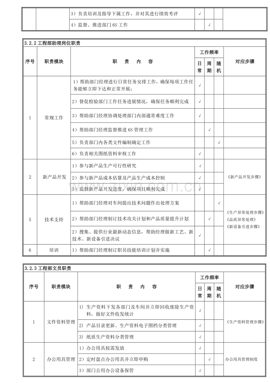 综合重点工程开发部管理综合流程.docx_第3页