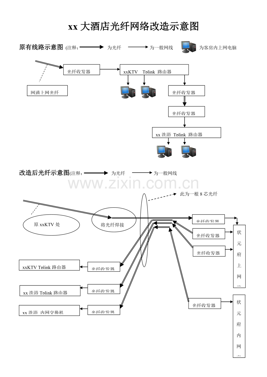 酒店弱电布线方式分析报告模板.doc_第1页