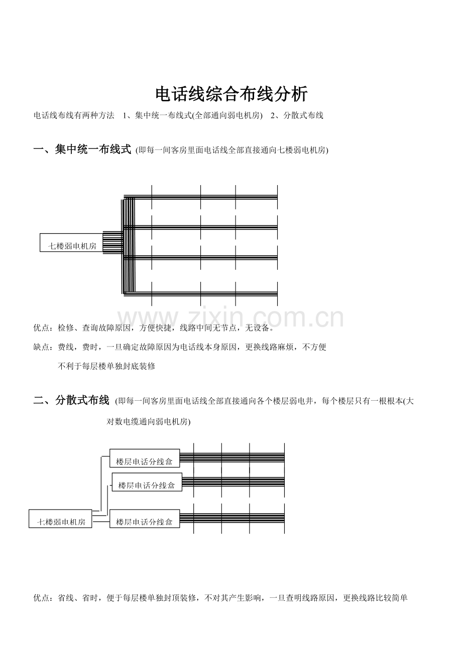 酒店弱电布线方式分析报告模板.doc_第3页