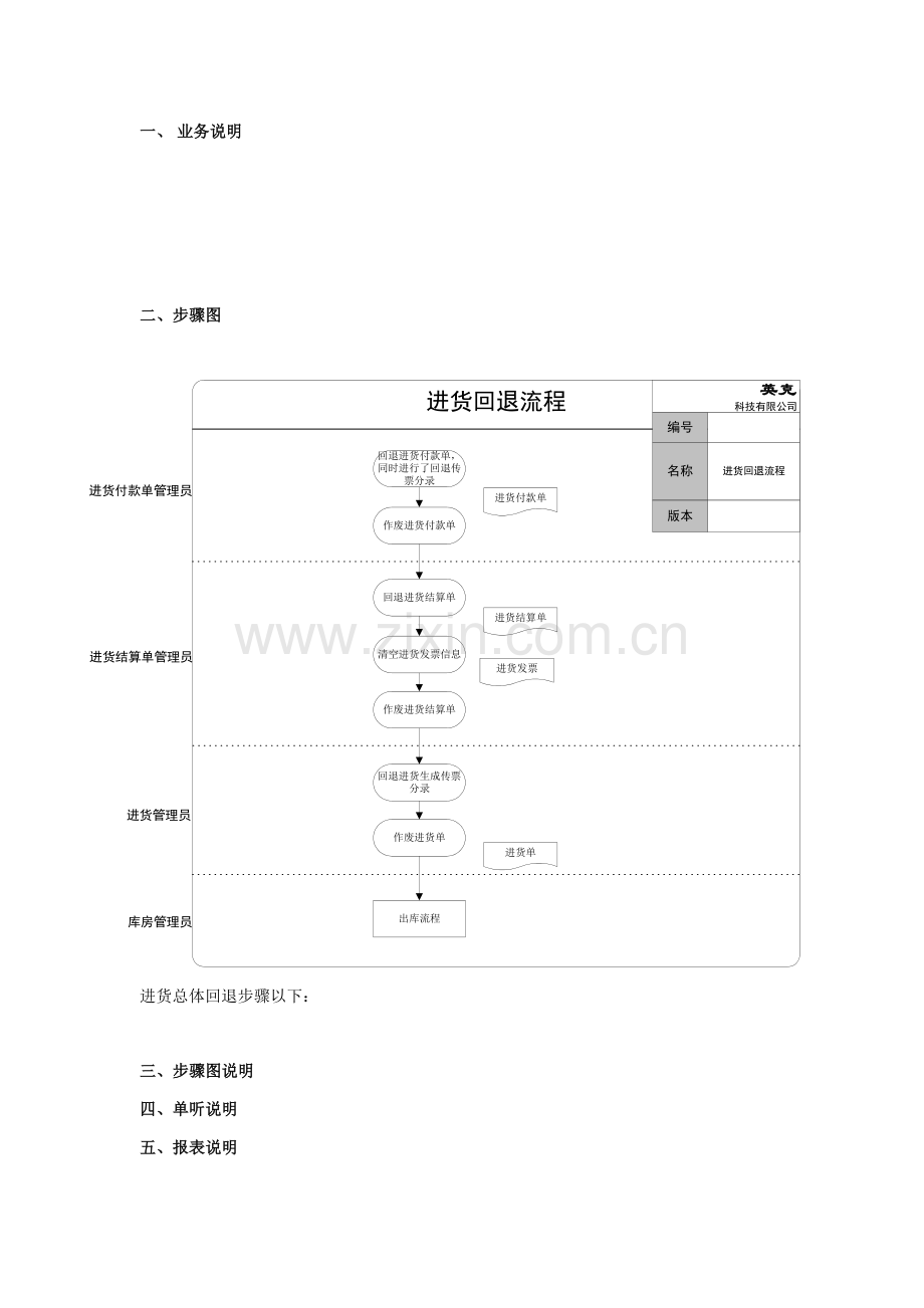 标准流程存货帐管理模板模板.doc_第2页