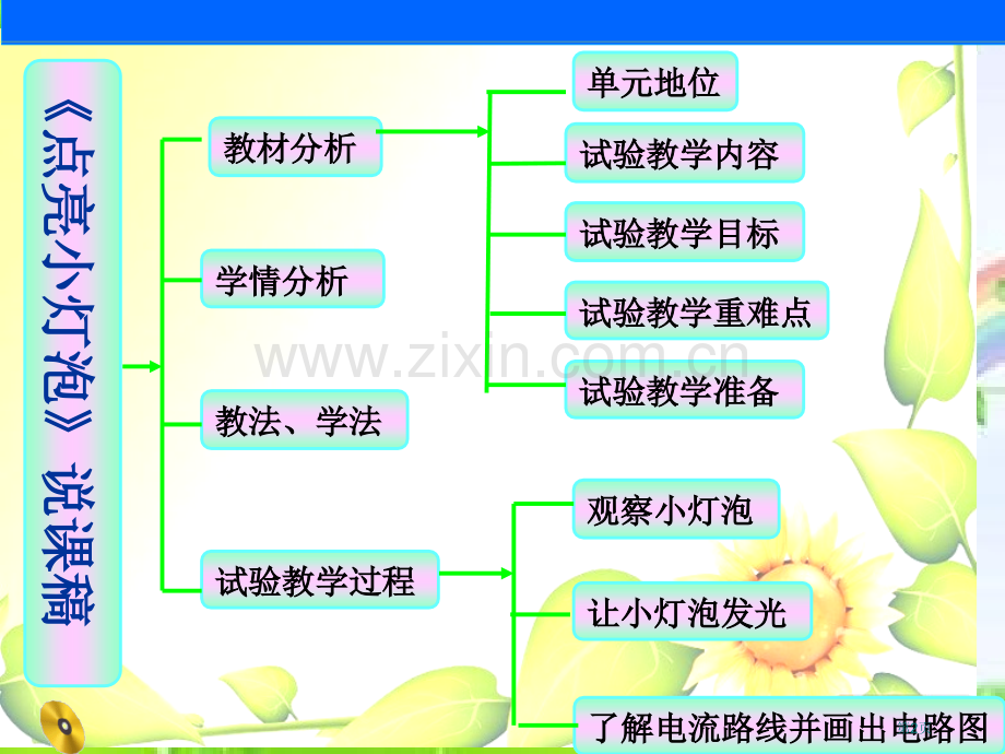 点亮小灯泡说课稿课件省公共课一等奖全国赛课获奖课件.pptx_第2页