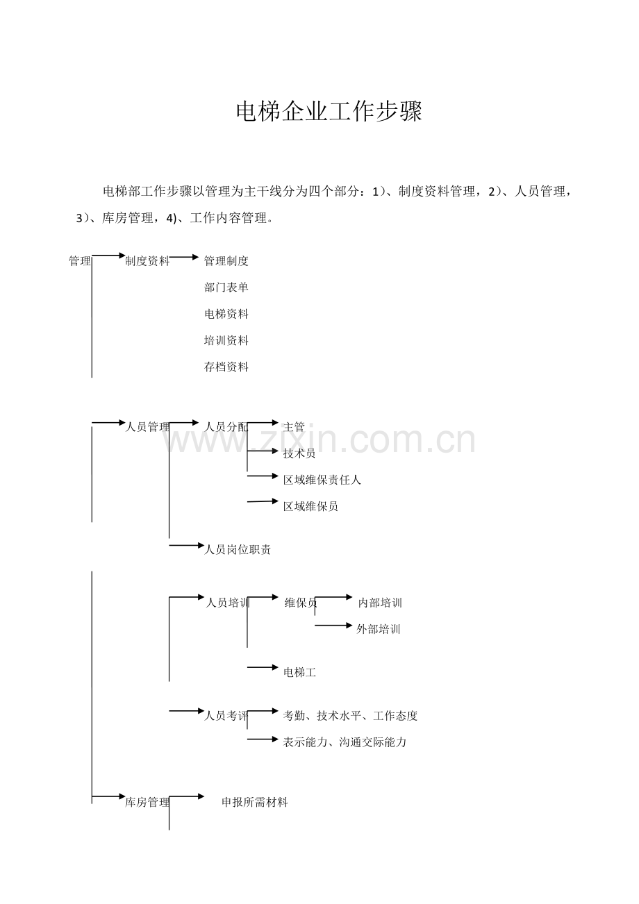 电梯公司工作作业流程.doc_第1页