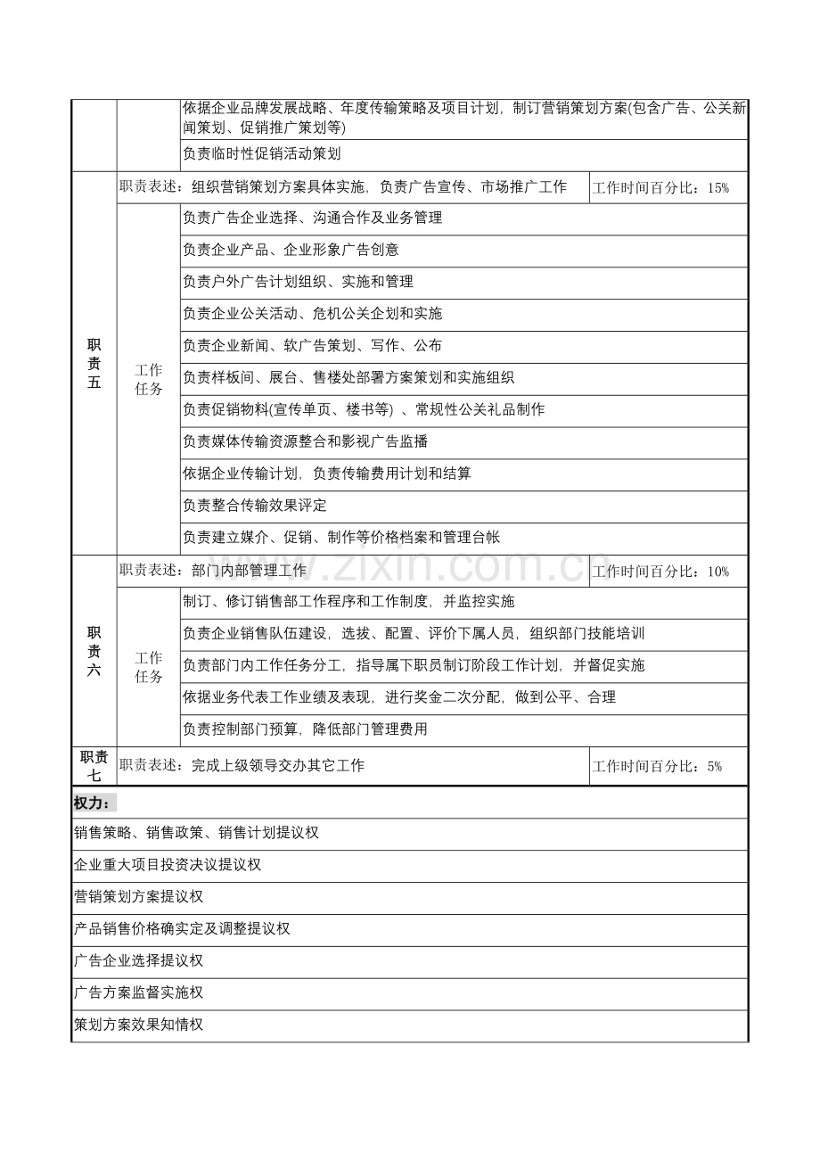 销售部总经理岗位职责样本.doc_第2页