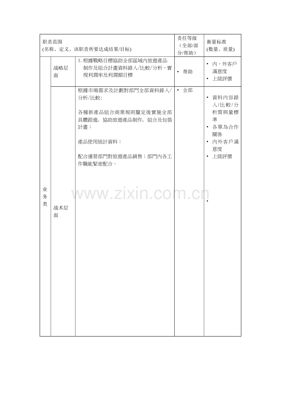 旅游产品业务部信息汇总员岗位职责样本.doc_第2页