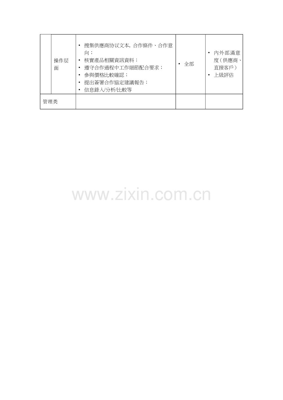 旅游产品业务部信息汇总员岗位职责样本.doc_第3页