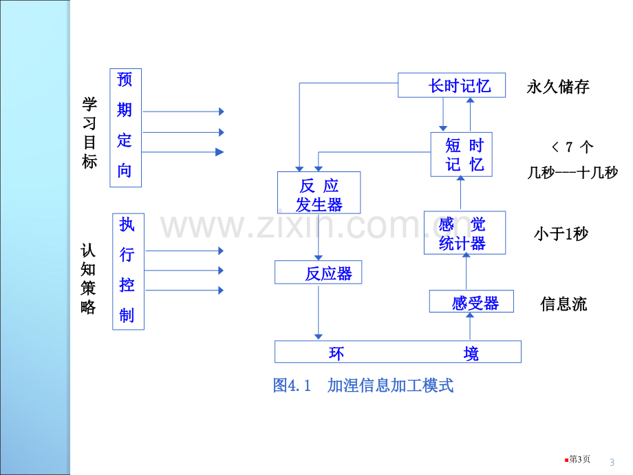 第章事实性概念性程序性知识的教学策略设计省公共课一等奖全国赛课获奖课件.pptx_第3页