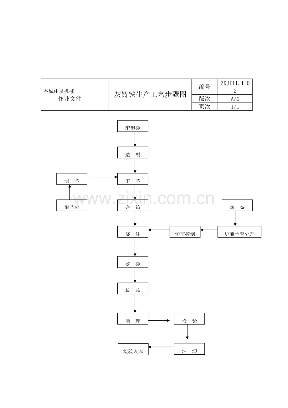 铸造工艺规程模板.doc_第3页