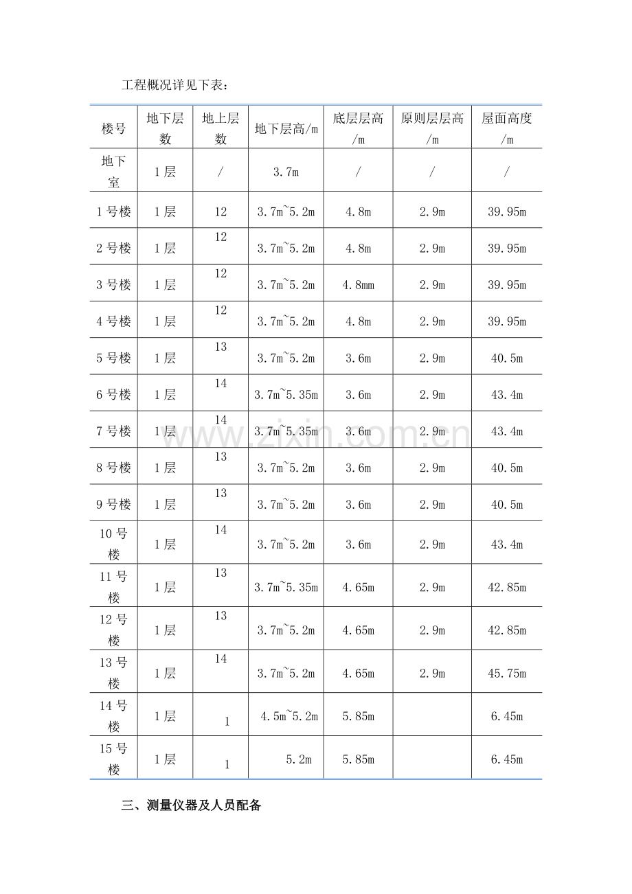 新版综合项目施工测量专项方案.doc_第3页