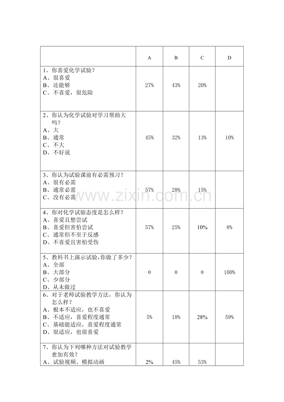 初中化学探究性实验学习问卷调查分析报告.doc_第2页