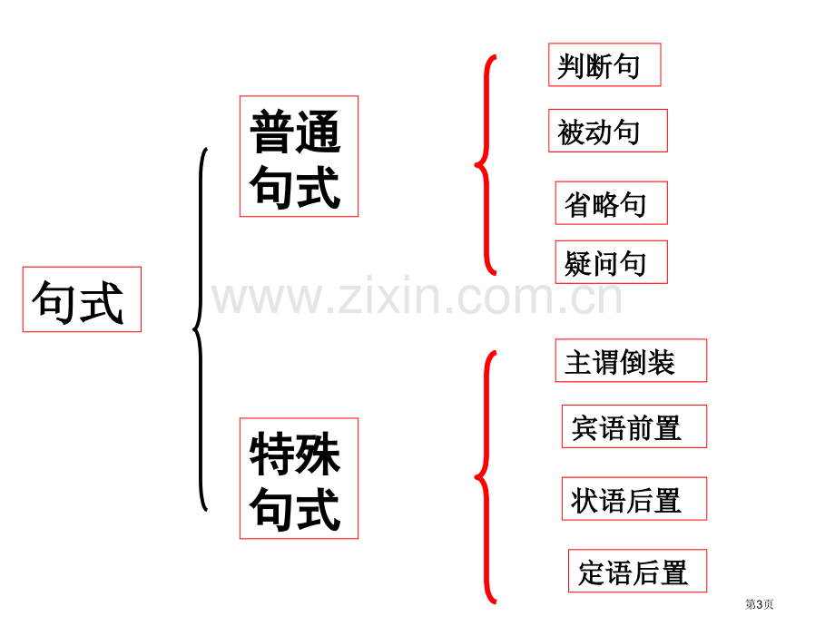 文言文特殊句式张市公开课一等奖百校联赛获奖课件.pptx_第3页