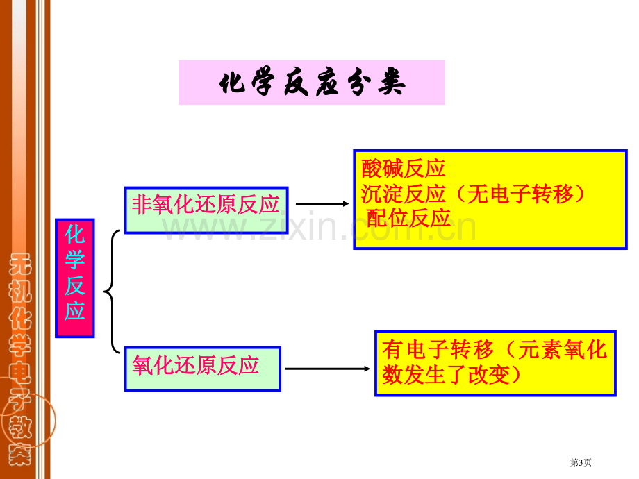 氧化还原反应电化学基础省公共课一等奖全国赛课获奖课件.pptx_第3页