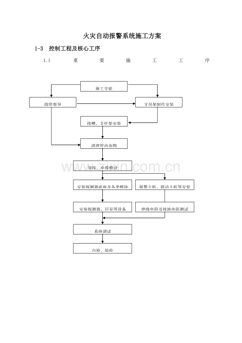 火灾自动报警系统综合施工专题方案.docx_第1页