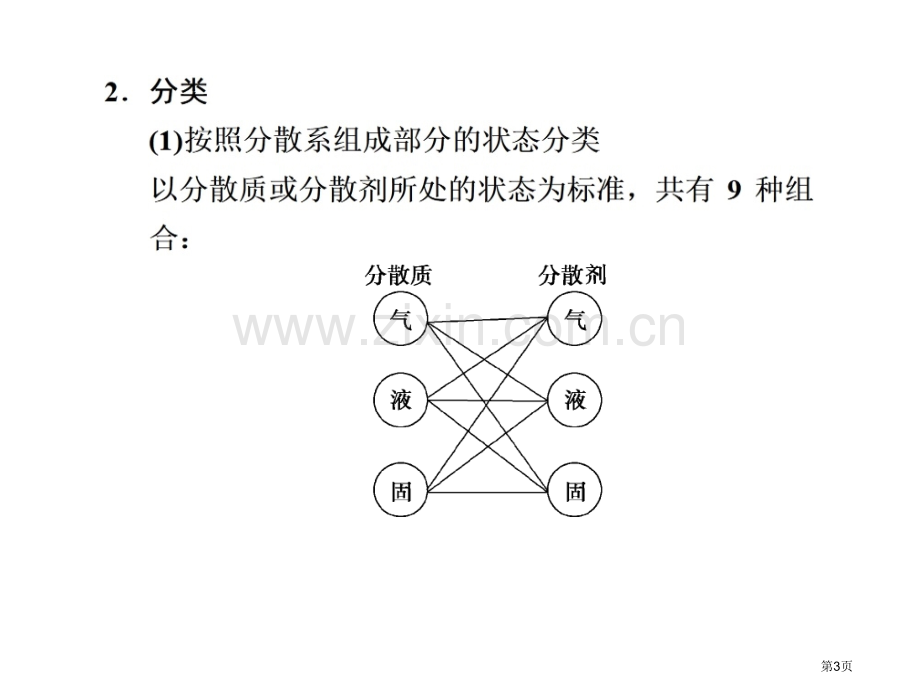 高一化学分散系及其分类省公共课一等奖全国赛课获奖课件.pptx_第3页