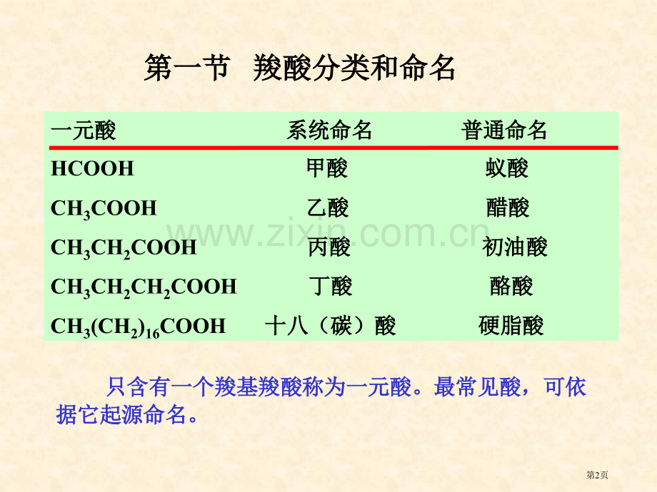 有机化学羧酸省公共课一等奖全国赛课获奖课件.pptx_第2页