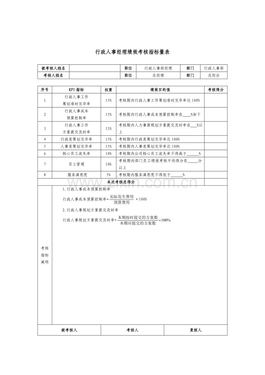 行政人事部绩效管理考核KPI.doc_第2页