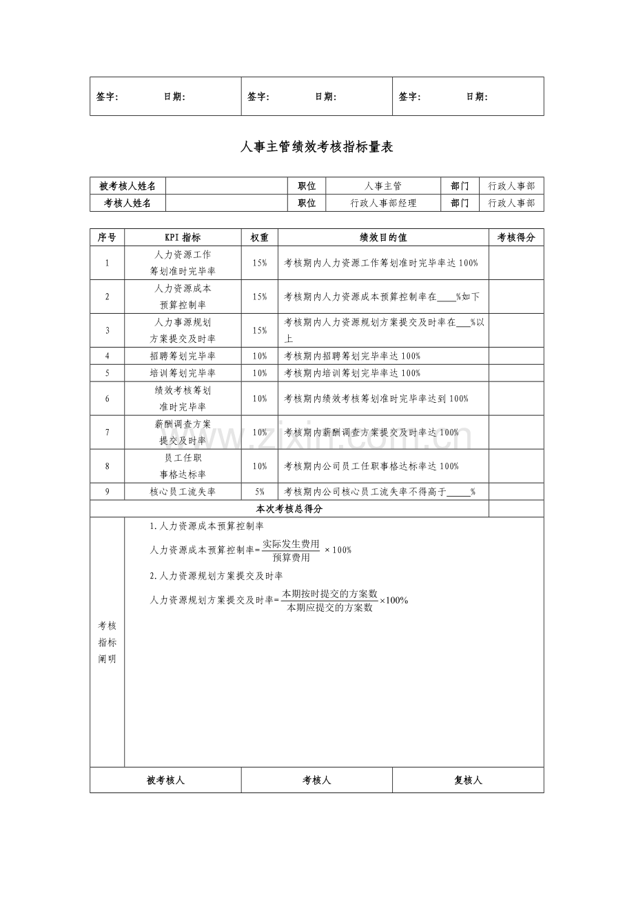 行政人事部绩效管理考核KPI.doc_第3页