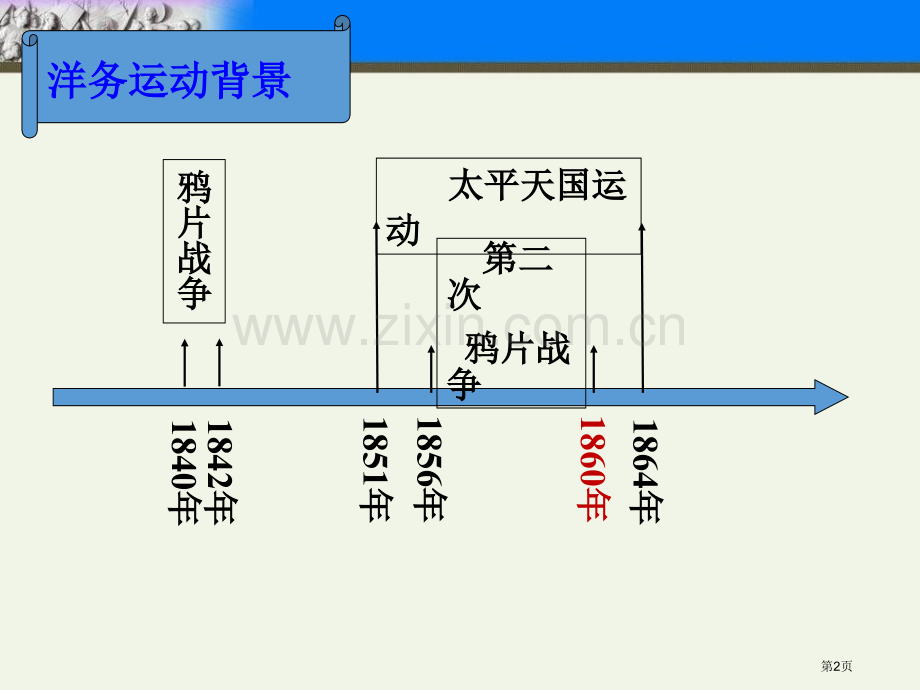 洋务运动省公开课一等奖新名师比赛一等奖课件.pptx_第2页