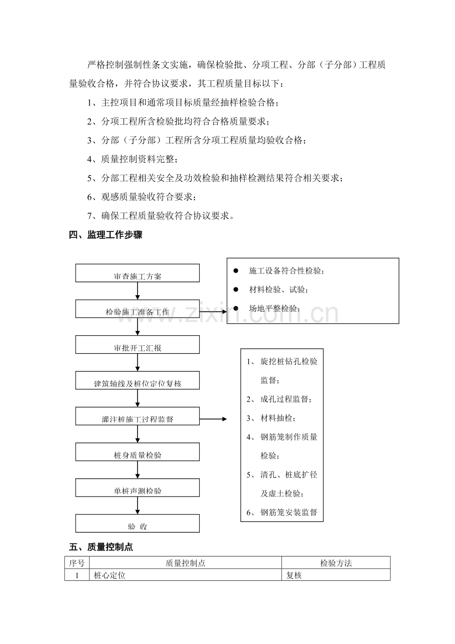 机械钻孔灌注桩监理实施工作细则.doc_第3页