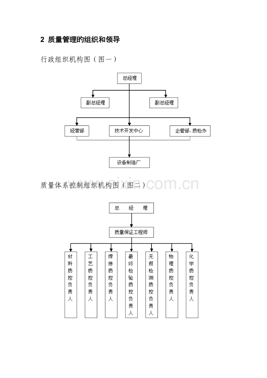 机械有限公司质量管理新版制度.docx_第2页