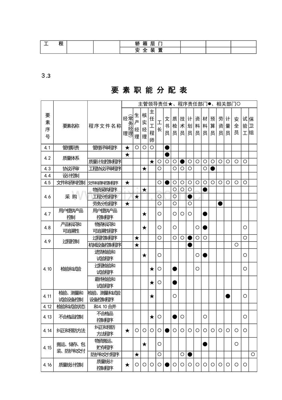 质量计划编制手册模板.doc_第3页