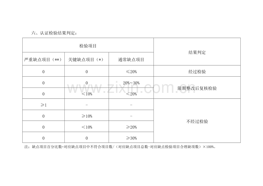 药品经营质量管理规范现场检查指导原则模板样本.doc_第3页