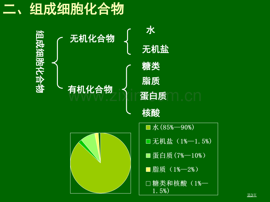 组成生物体的元素和化合物省公共课一等奖全国赛课获奖课件.pptx_第3页