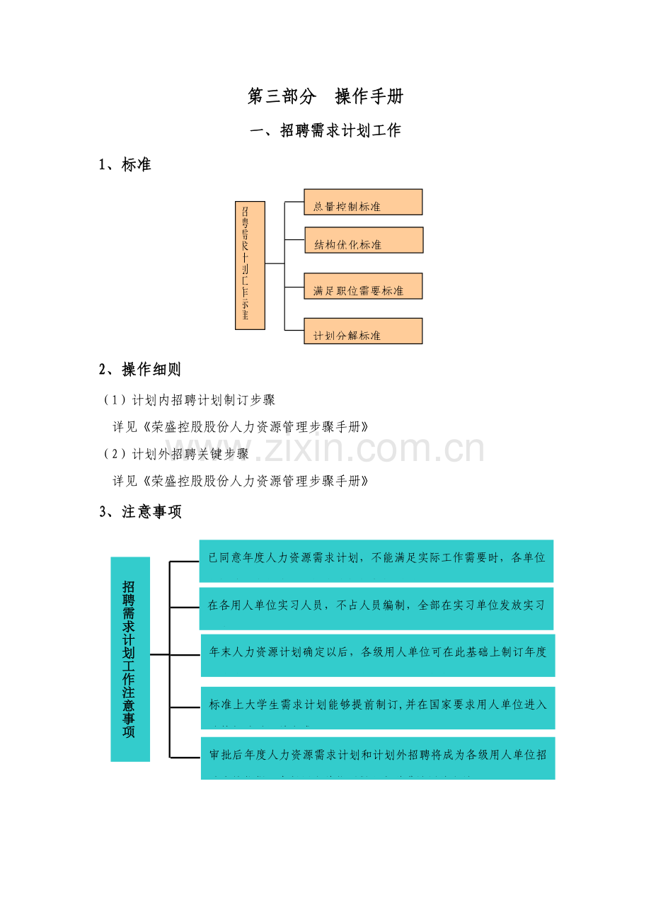 招聘手册大全模板.doc_第1页