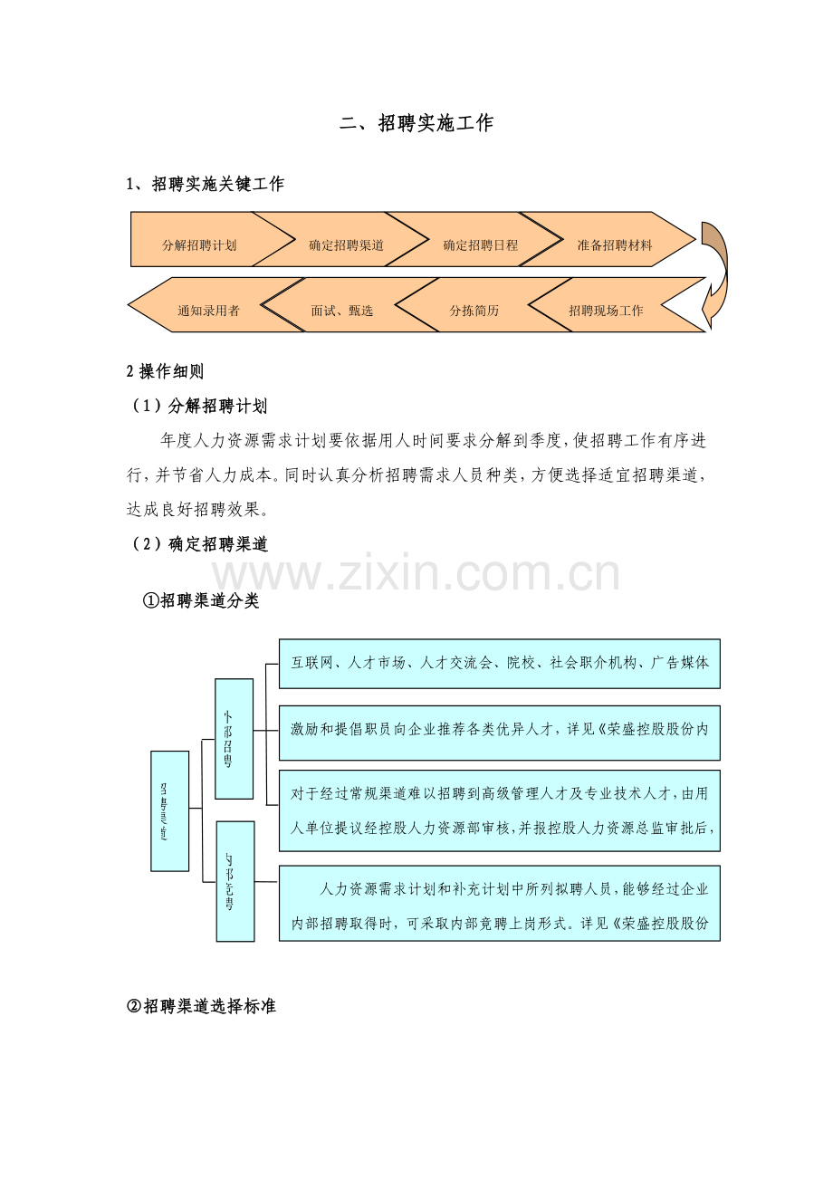 招聘手册大全模板.doc_第2页