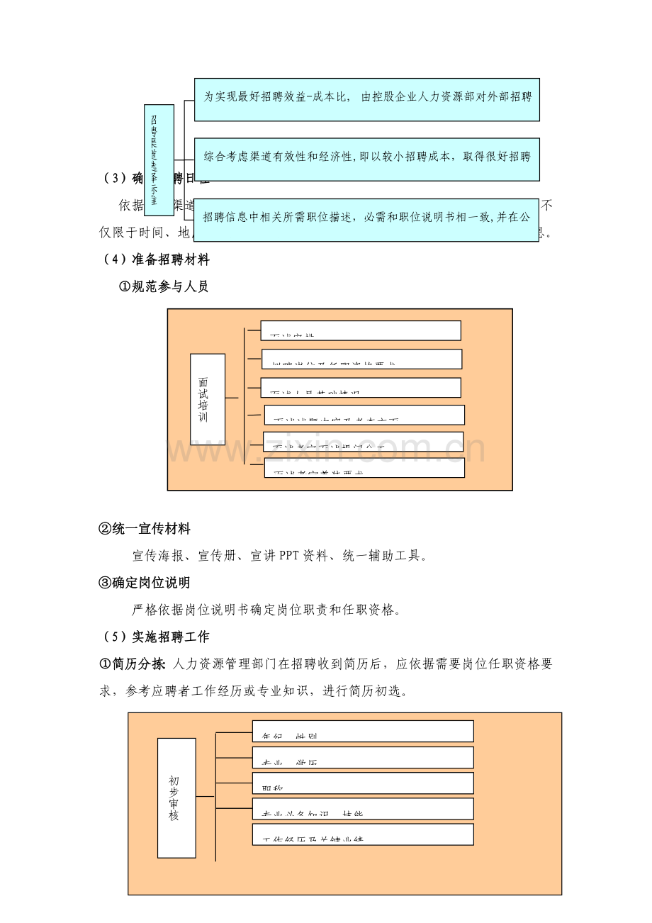 招聘手册大全模板.doc_第3页