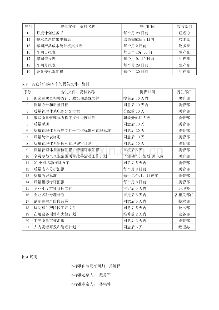 装配车间工作标准样本.doc_第2页