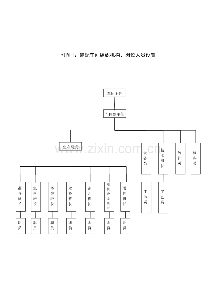 装配车间工作标准样本.doc_第3页