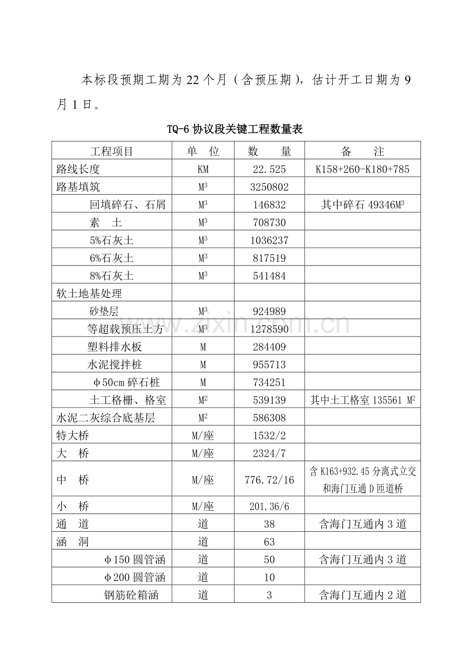 高速公路施工组织设计建议书模板.doc_第2页