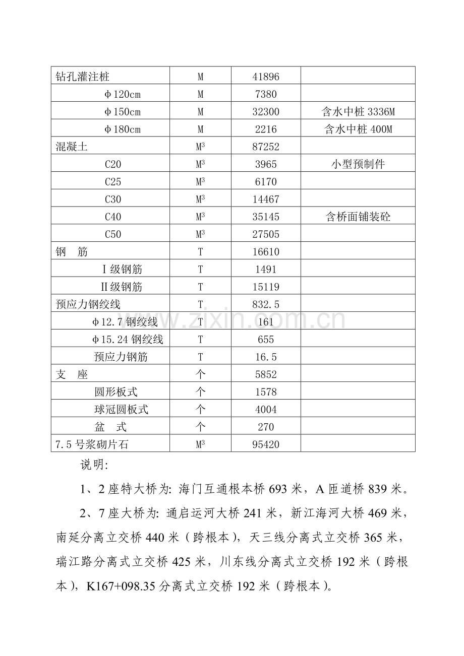 高速公路施工组织设计建议书模板.doc_第3页