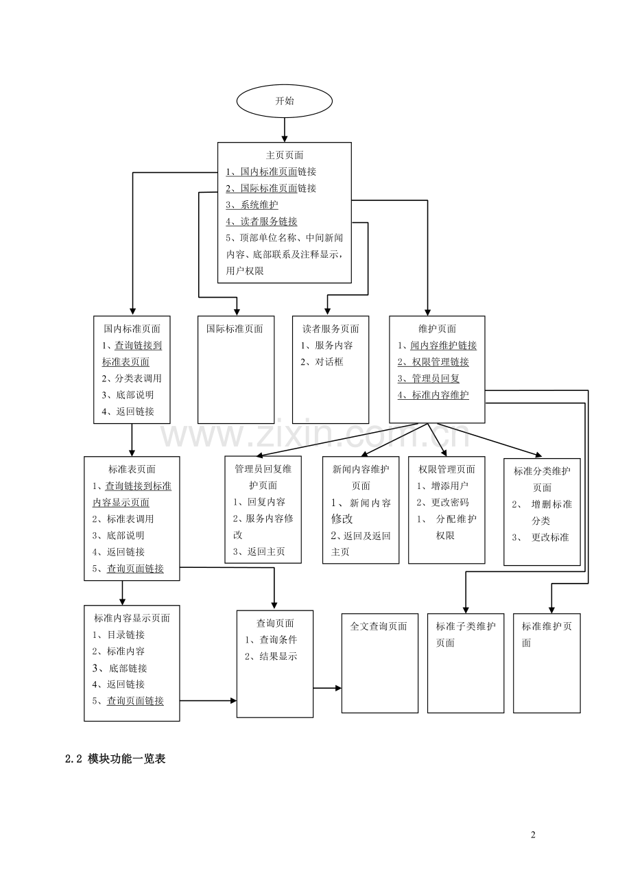 中试所详细设计说明书.doc_第2页