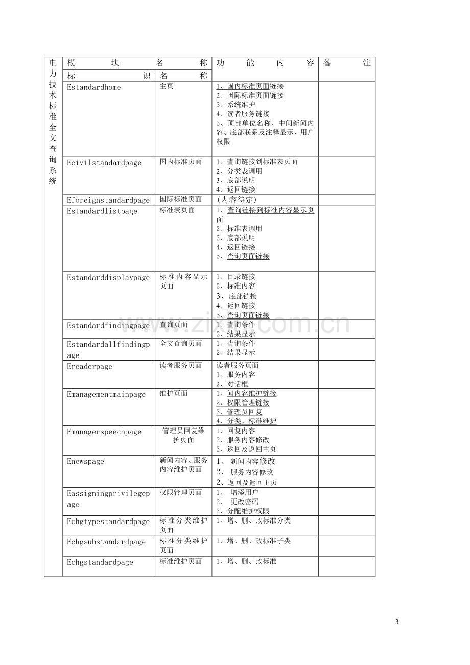 中试所详细设计说明书.doc_第3页