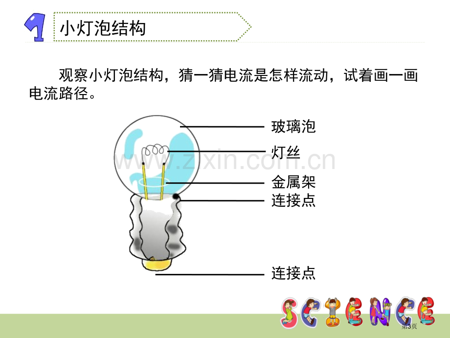 点亮小灯泡电省公开课一等奖新名师比赛一等奖课件.pptx_第3页