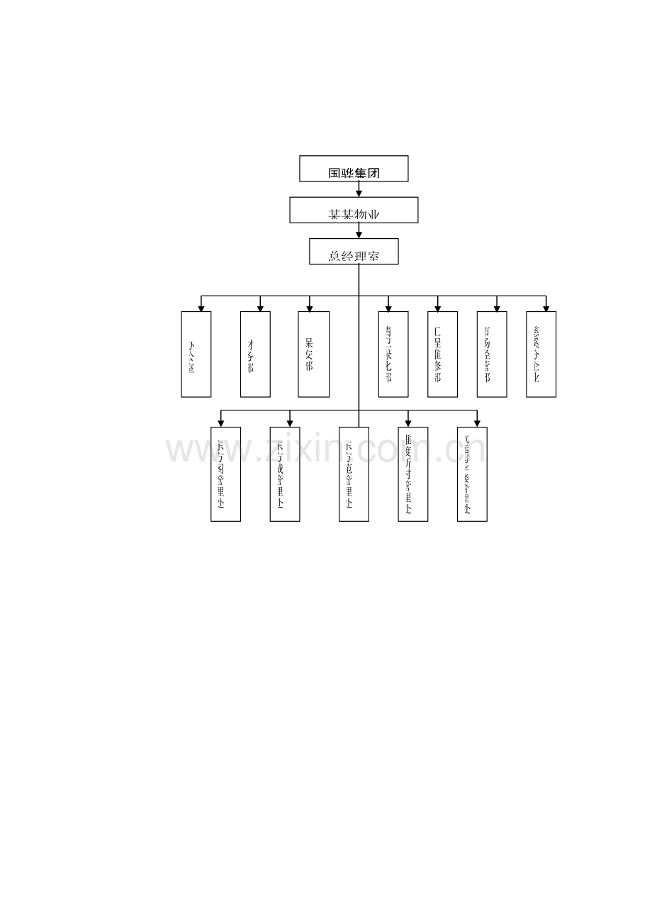 物业有限公司公司管理制度样本.doc_第2页