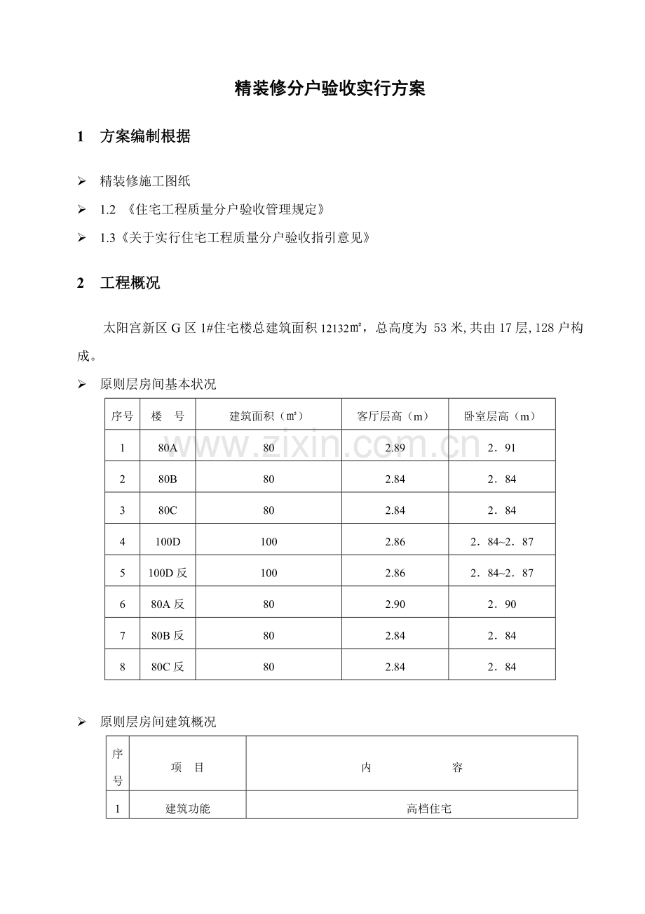 精装修分户验收专项方案验收专题计划验收内容验收数量验收统一标准验收表格secret.doc_第1页