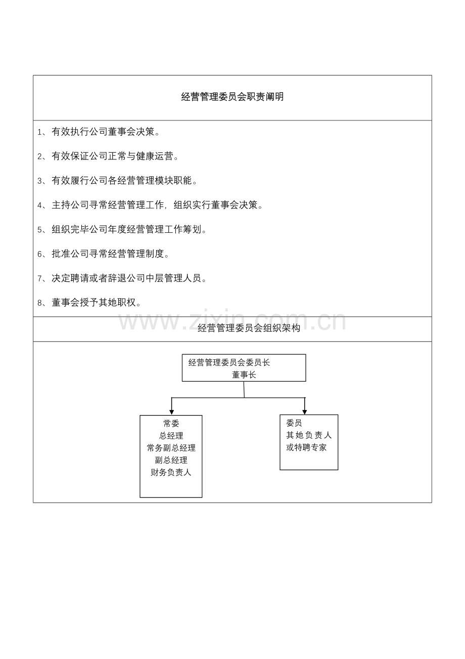 部门职责说明指导书.doc_第3页