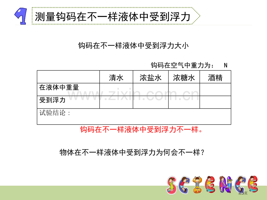 探索马铃薯沉浮的原因沉和浮省公开课一等奖新名师比赛一等奖课件.pptx_第3页