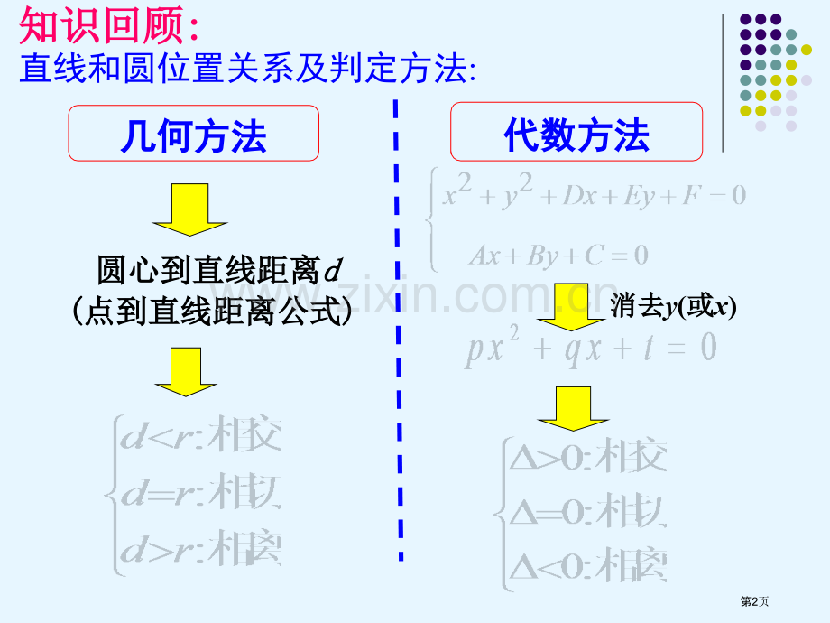 新编圆和圆的位置关系省公共课一等奖全国赛课获奖课件.pptx_第2页