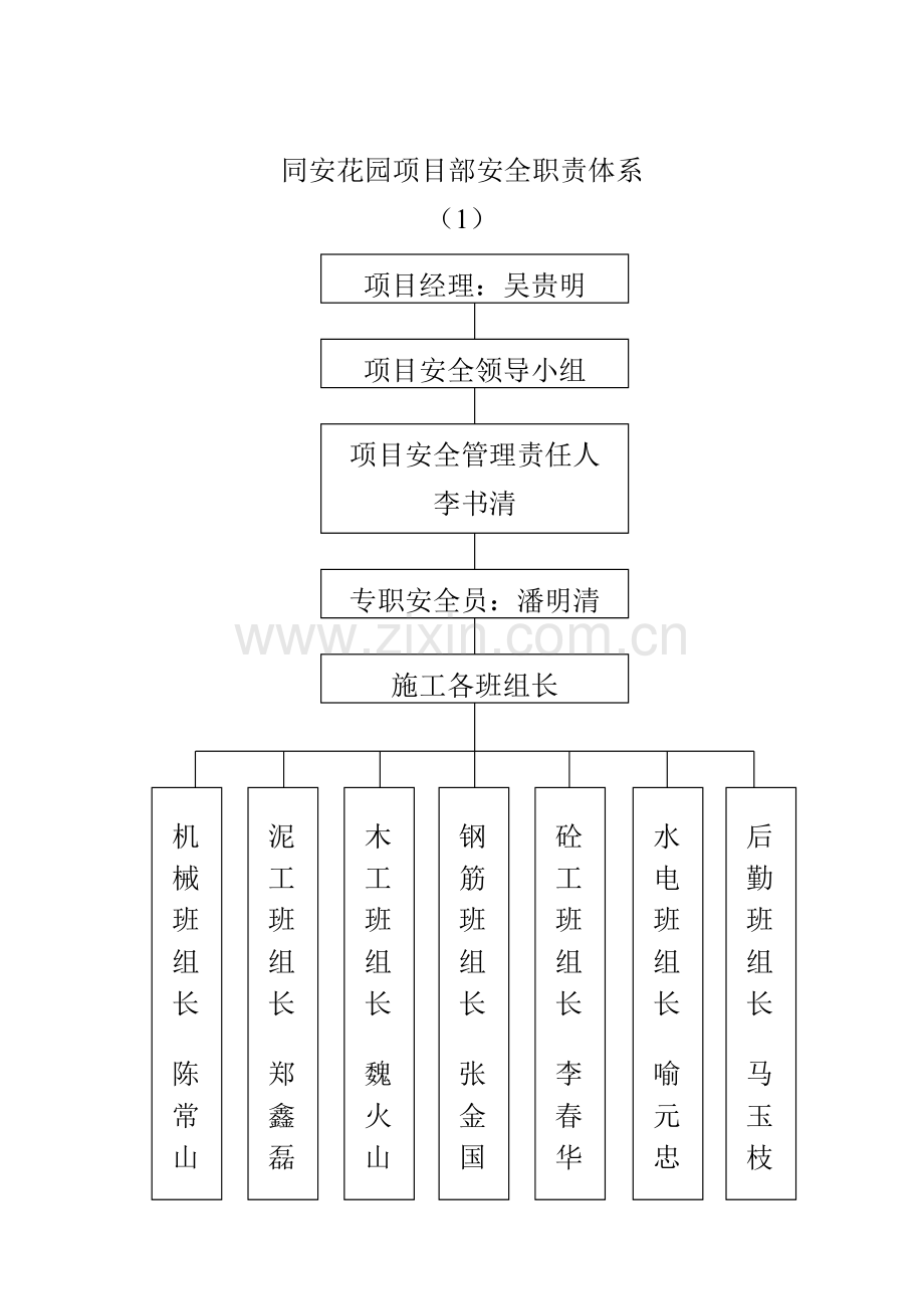 施工安全生产技术方案样本.doc_第2页