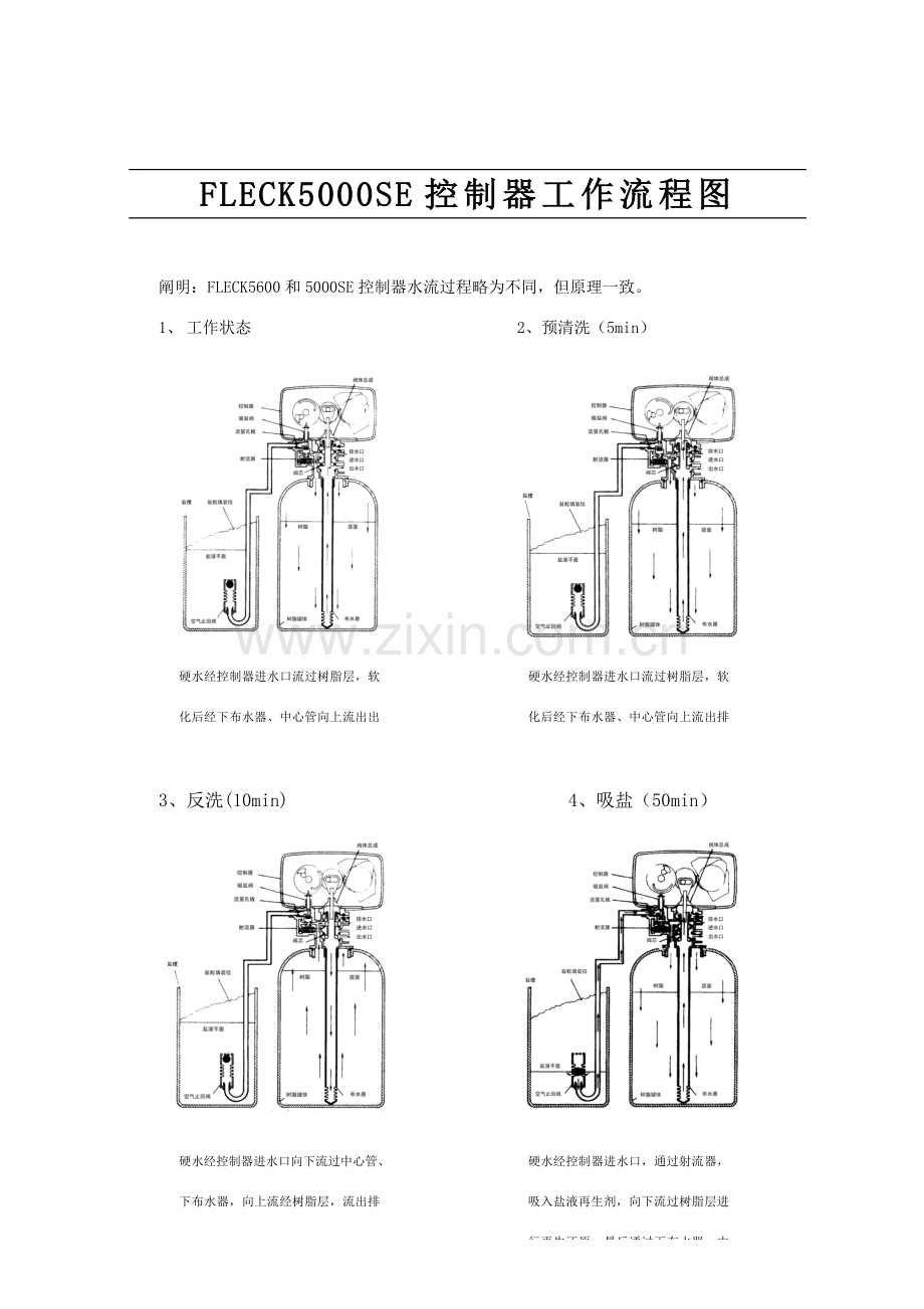 软水器控制阀说明指导书中文.doc_第3页