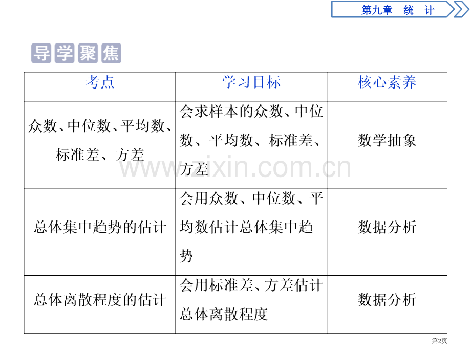 统计案例公司员工的肥胖情况调查分析统计省公开课一等奖新名师比赛一等奖课件.pptx_第2页