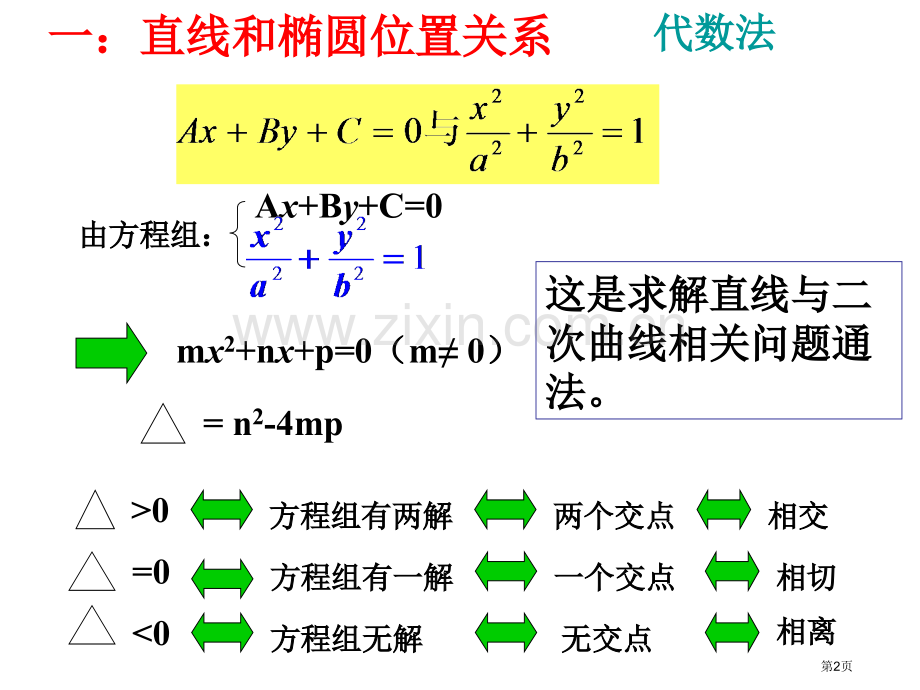 直线和椭圆的位置关系市公开课一等奖百校联赛获奖课件.pptx_第2页