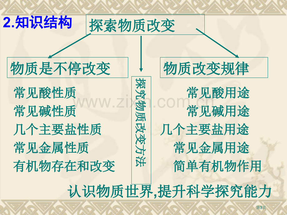 科学新课程九年级上市公开课一等奖百校联赛特等奖课件.pptx_第3页