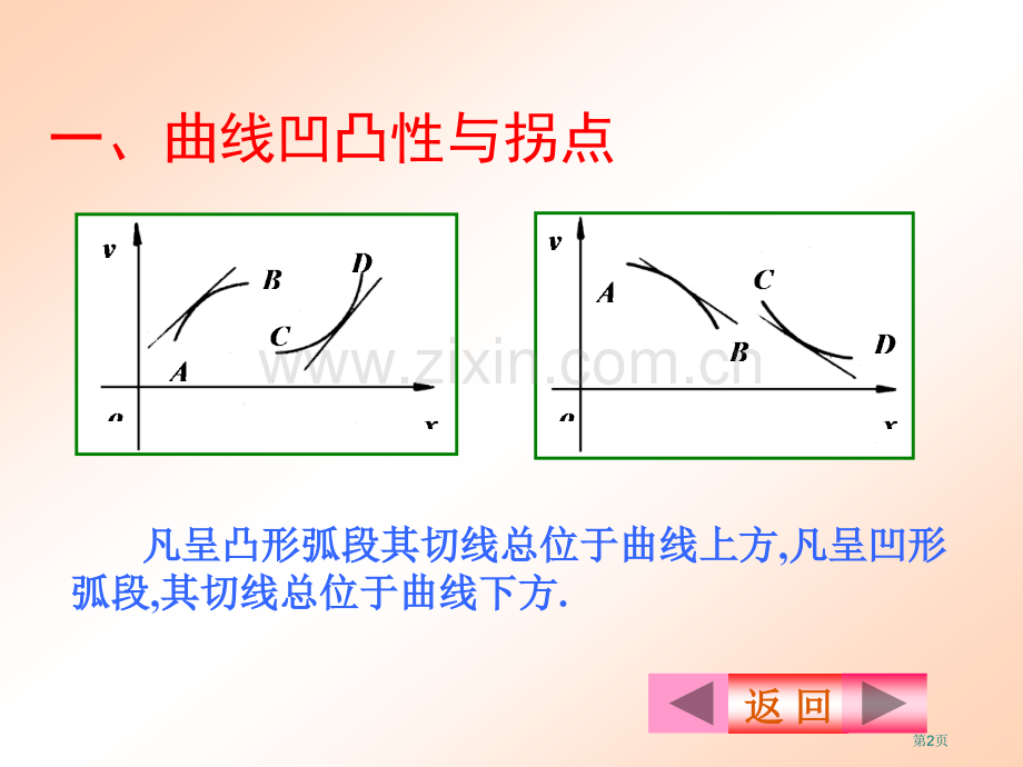 曲线的凹向及函数图形描绘省公共课一等奖全国赛课获奖课件.pptx_第2页